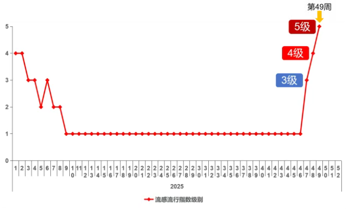 ����������Ҫ���ѣ���������ָ��(sh��)���_(d��)��߼�(j��)��